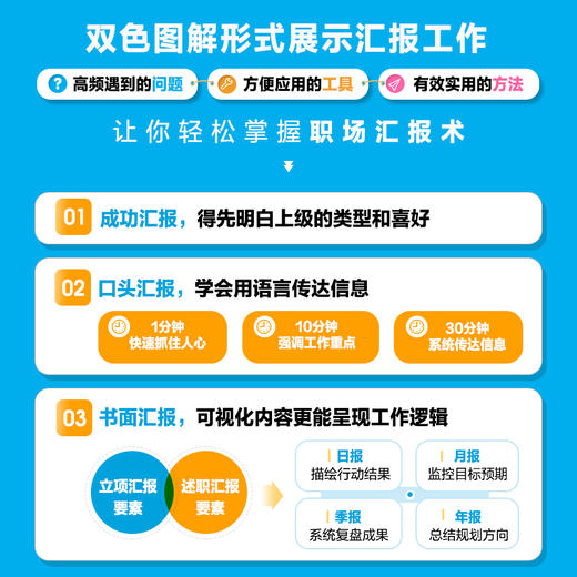 如何汇报工作：gao效传达信息，全面展现成果 商品图2