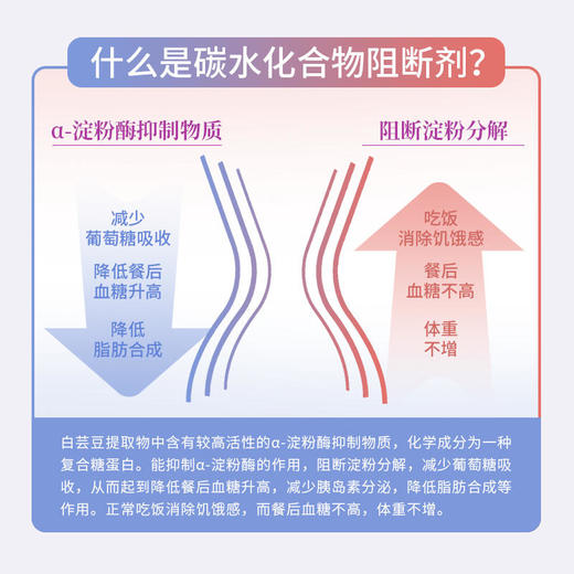 【阻断碳水，享瘦快乐】日本进口白芸豆奇亚籽压片糖果，源头阻隔糖化清油排便让你嗨吃不胖90粒/瓶 商品图2