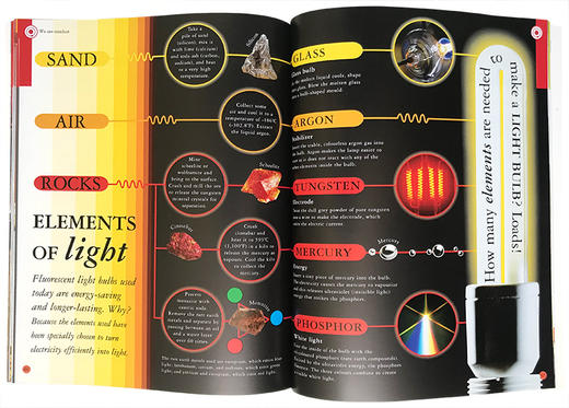 DK大课题百科书 化学 英文原版 All About Chemistry 英文版少儿百科英语读物 进口原版书籍 商品图2