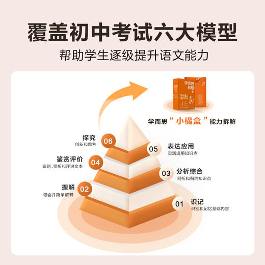 【套装满减】【初中语文智能教辅】学而思秘籍 初中语文阅读与写作 商品图4