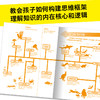 【5-10岁】DK小科学馆(全11册) 每个孩子都应该拥有的知识宝库 儿童立体科学思维 小学生宇宙地理恐龙生物人文知识大百科全书 中信 商品缩略图3