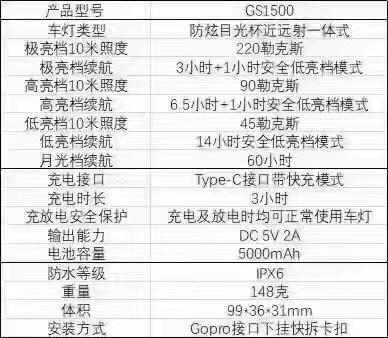 DK GS1500 GS2000流明自行车前灯 商品图10