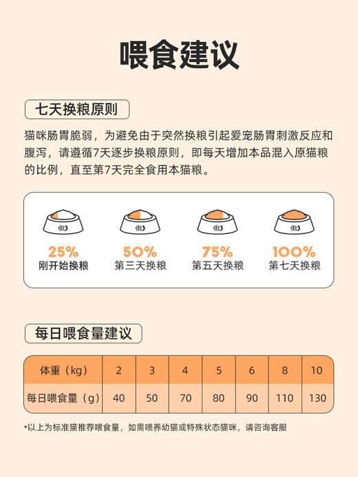 江小傲猫粮500g/鲜肉猫条10g*16支 商品图4