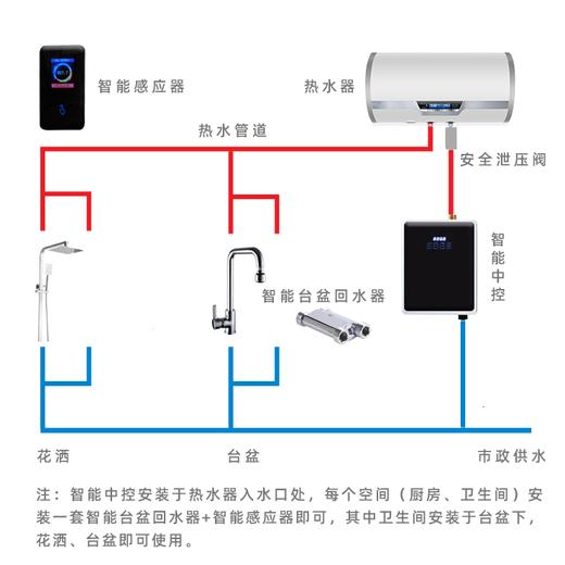 水呼吸全屋智能热水循环  人到热水到 不用排回水管  一月一度电 无感智能循环 商品图5