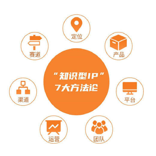 (仓发) 秋叶特训营 个人品牌7堂课（异步图书出品）/人民邮电出版社/秋叶/9787115544810 商品图2