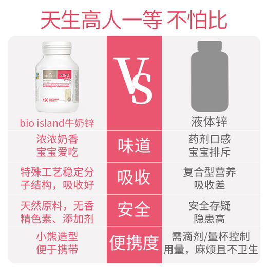 【保税区直邮】澳洲 Bio Island 补锌片120粒 商品图3