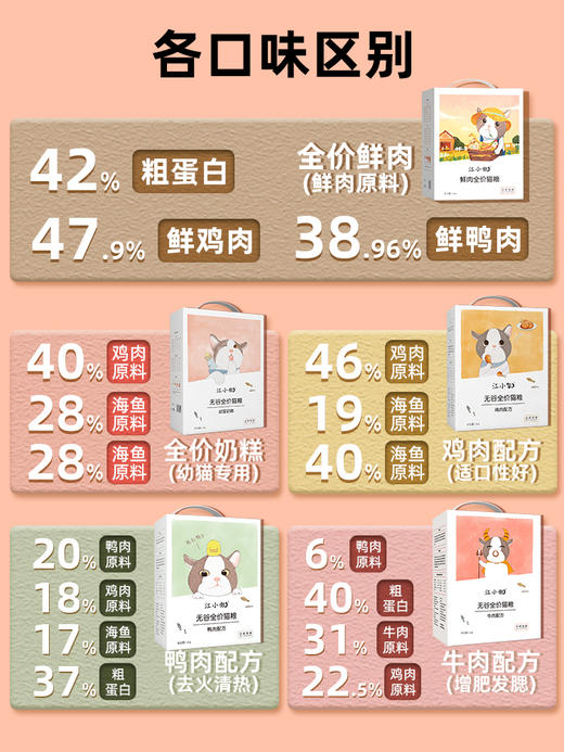 江小傲猫粮500g/鲜肉猫条10g*16支 商品图1