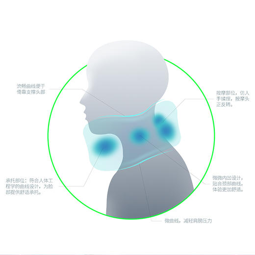 和正U型多功能按摩仪 一个按摩仪按摩腰、腹、腿、背、颈、肩 商品图9