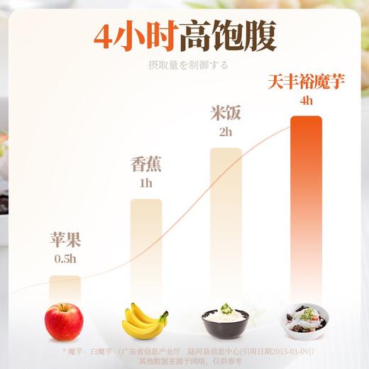 天丰裕魔芋丝400g 商品图3