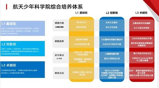 “探天系列”STEAM航天课程包 商品图4