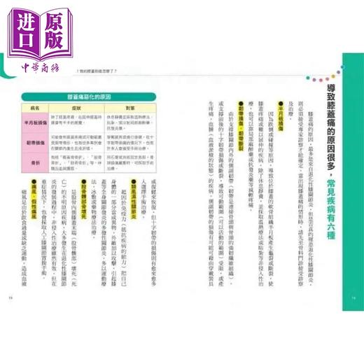 预售 【中商原版】膝盖解痛全图解 日本膝关节名医教你10种护膝运动 在家就可消除膝盖痛 港台原版 黑泽尚 池内昌彦 联经出版 商品图4