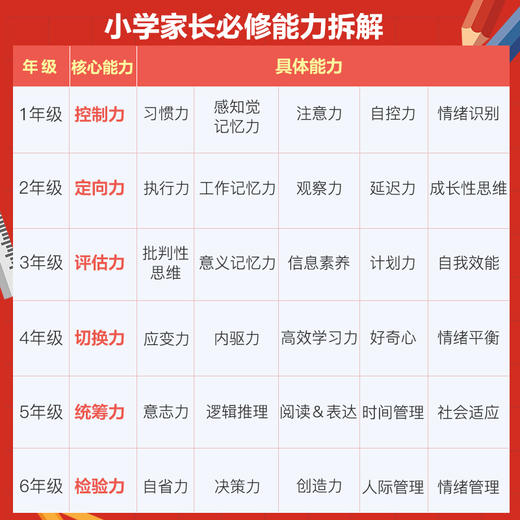 【送价值39.8元1-2年级走对小学每一步】1-2年级家长必修课 商品图2