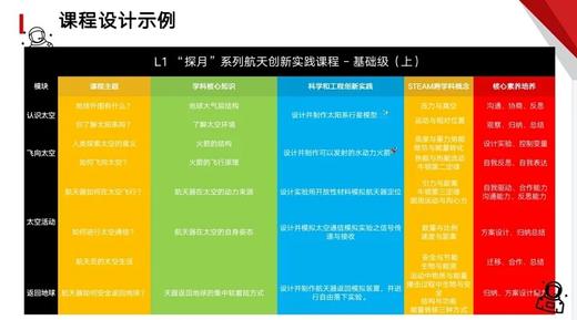 “探天系列”STEAM航天课程包 商品图5