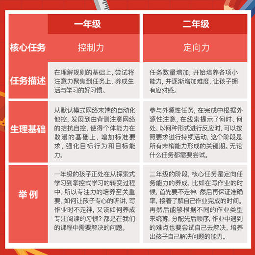【送价值39.8元1-2年级走对小学每一步】1-2年级家长必修课 商品图1