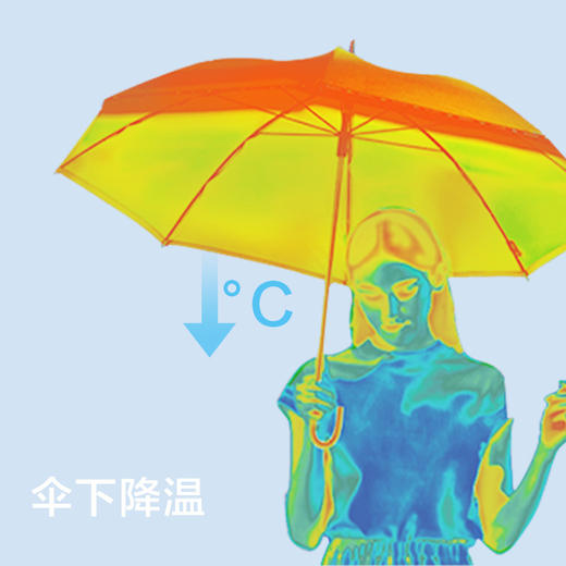 蕉下太阳伞防晒防紫外线遮阳伞女雨伞男晴雨两用折叠伞起始系列三折伞 商品图3