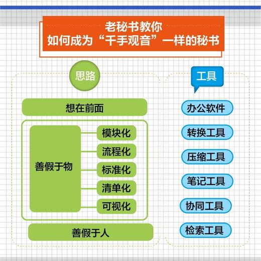 (仓发) 老秘书工作笔记（人邮普华出品）/人民邮电出版社/张小文/9787115575609 商品图2