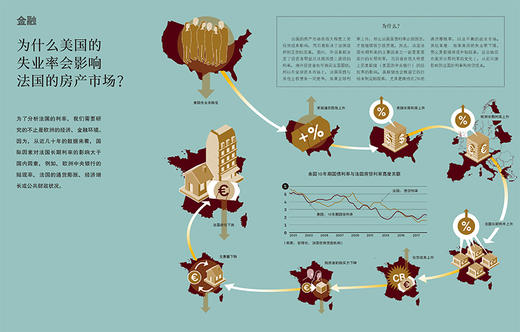 图解趣味经济学 商品图1