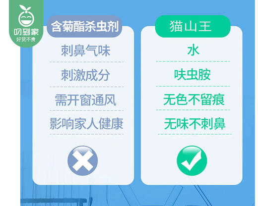 猫山王呋虫胺水剂杀虫剂/1瓶（500ml）限用日期：27年5月补单专用 商品图5