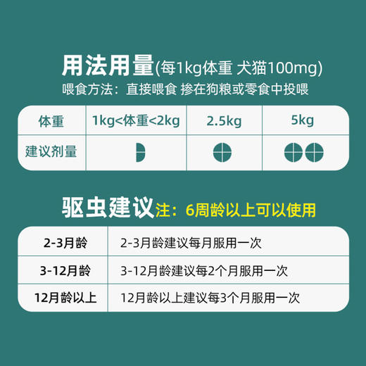 【6月19号秒杀活动】巴士宠新品 肠虫清内驱打虫 12片盒装 去绦虫蛔虫线虫等 广谱驱虫 见效快  犬猫通用 商品图2