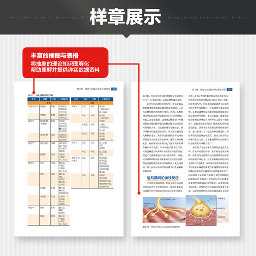 NSCA-TSAC-F美国国家体能协会特种行业体能教练认证指南 商品图4