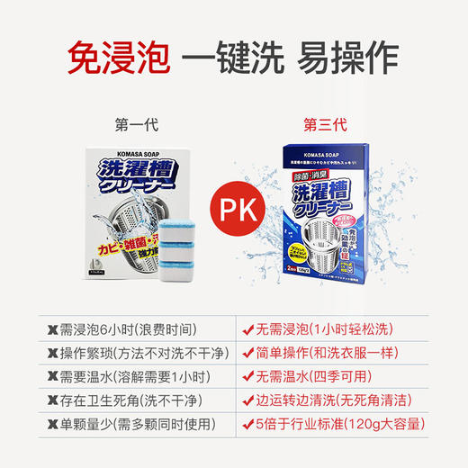 小正石硷洗衣机槽清洗剂除菌消毒洗衣机强效去污粉120g*2/盒 商品图2