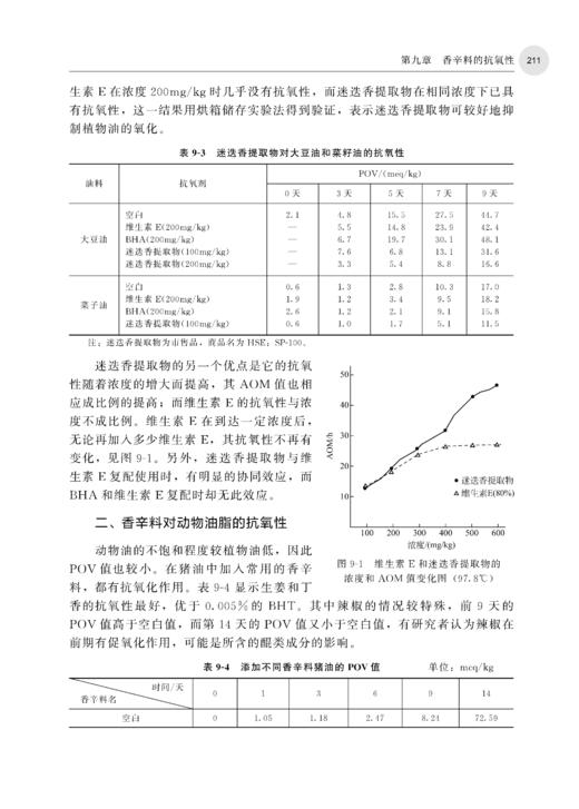 香辛料原理与应用(第二版) 商品图4