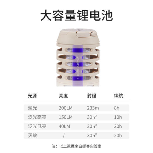 Naturehike挪客照明灭蚊灯 商品图5