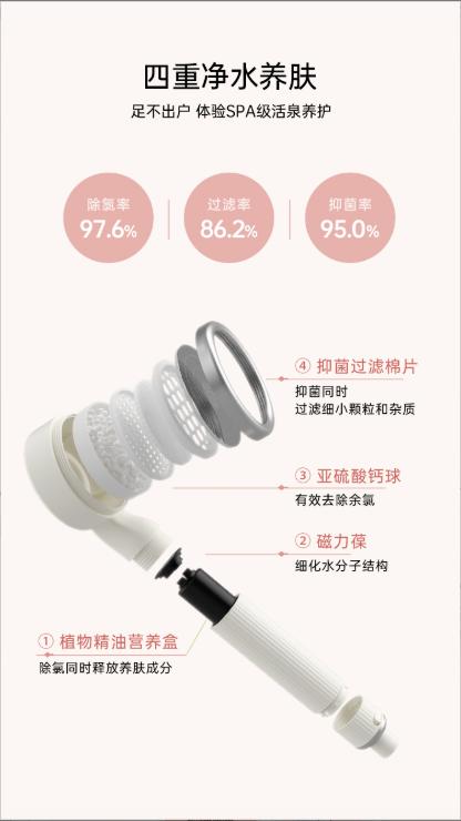 moido小活泉美肤花洒净水过滤器喷头增压淋浴洗澡沐浴美容软水 商品图1