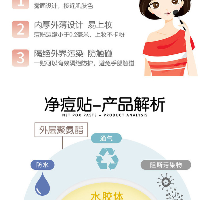 伊维尔净痘贴详情页_06.jpg