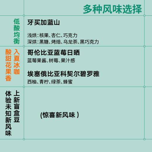 【手冲单品-日常口粮豆周期购】 1包/月*3个月 顺丰包邮 商品图1