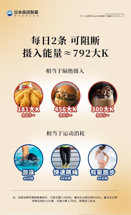 做活动【日本森田出品】 饱腹0糖代餐白芸豆奶茶 模特空姐都在喝! 商品图5