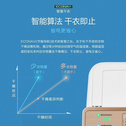 松下（Panasonic） 除湿机/抽湿机 原装进口 干衣大功率 F-WYP46XC【金色标准款-日除湿23L】 商品图5