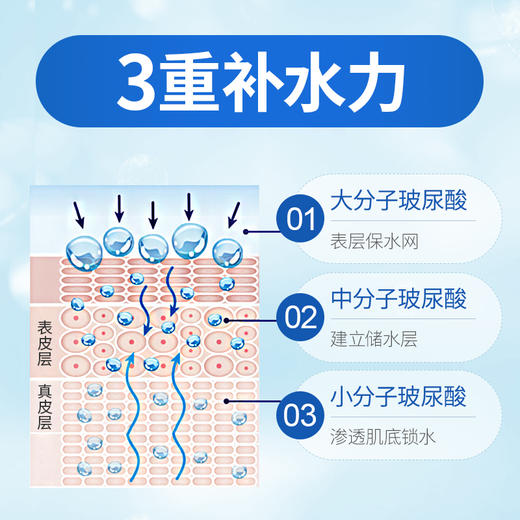 森田药妆 三重玻尿酸复合原液面膜 10片/盒 商品图3