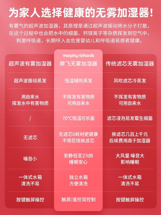 【摩飞无雾加湿器  无滤网更安心】摩飞无雾加湿器家用静音卧室孕妇婴儿小型蒸发式大雾量空气加湿机 商品图3
