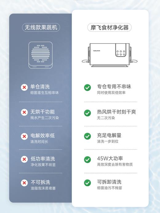 【摩飞果蔬清洗机】摩飞食材果蔬清洗机洗菜机消抑毒菌烘干双仓净化器 商品图5