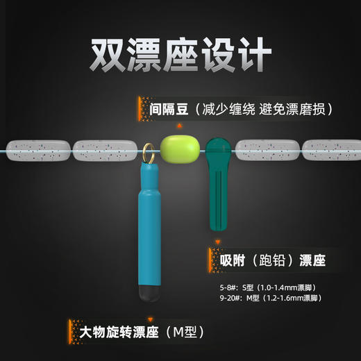 螺纹钢系列大物线组 商品图4
