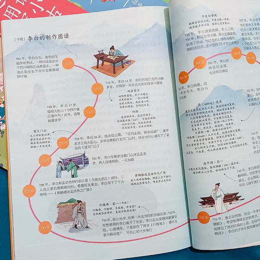 《分解背诵小古文，灵活运用写作文》 商品图3