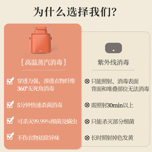 大宇内裤消毒机内裤杀菌机内衣内裤烘干消毒一体机家用小型熨烫机 商品图4