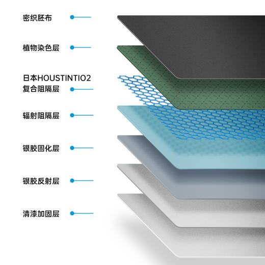 【HOUSTIN降温涂层 逃生破窗】 ZUODU左都 汽车遮阳伞遮阳板 停车遮阳防晒帘降温遮光板 无需安装 1秒开伞 商品图6