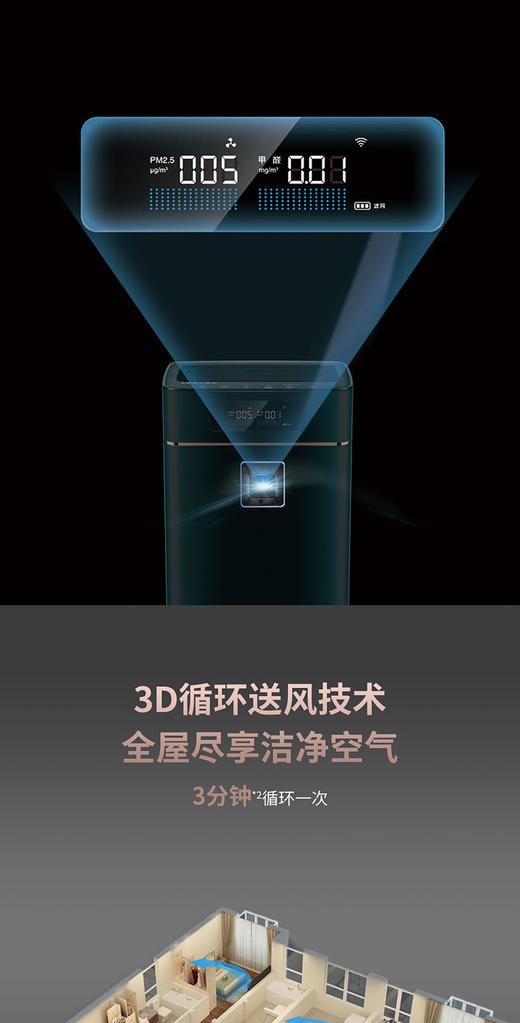 莱克 空气净化器智能家用抗病毒除甲醛雾霾杀菌净化机KJ610 商品图8