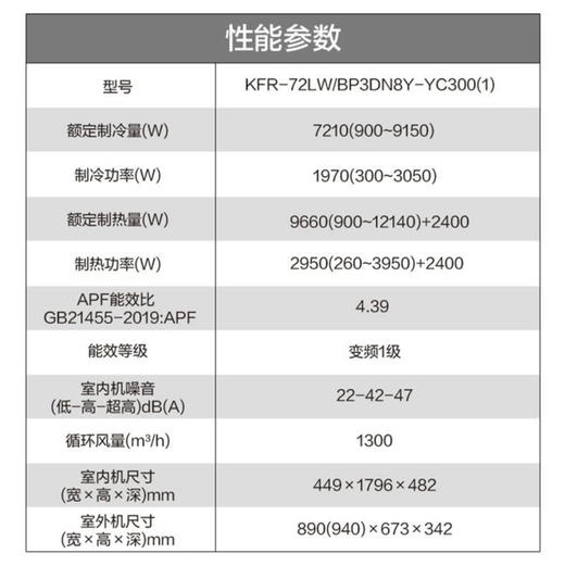 美的（Midea）空调KFR-72LW/BP3DN8Y-YC300(1)御行 商品图13