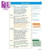【中商原版】英国CGP原版 Grade 9-1 GCSE English Macbeth - The Complete Play 9-1年级GCSE英语麦克白-全集 商品缩略图3
