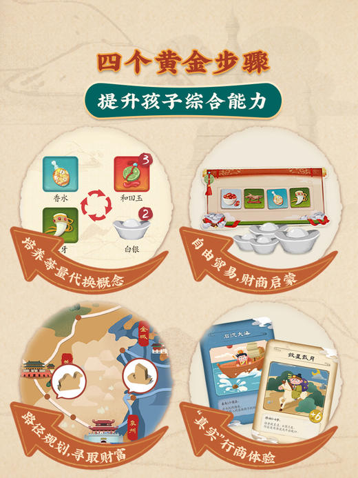 【儿童财商启蒙游戏】Yaofish 千年丝路儿童益智桌游丝绸之路玩具礼物财商教育7-10岁 商品图2