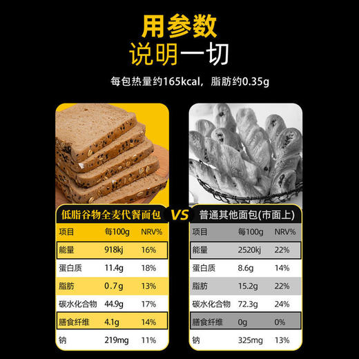 黑麦面包整箱早餐无蔗糖吐司粗粮手撕低热量速食品sjmh99 商品图3