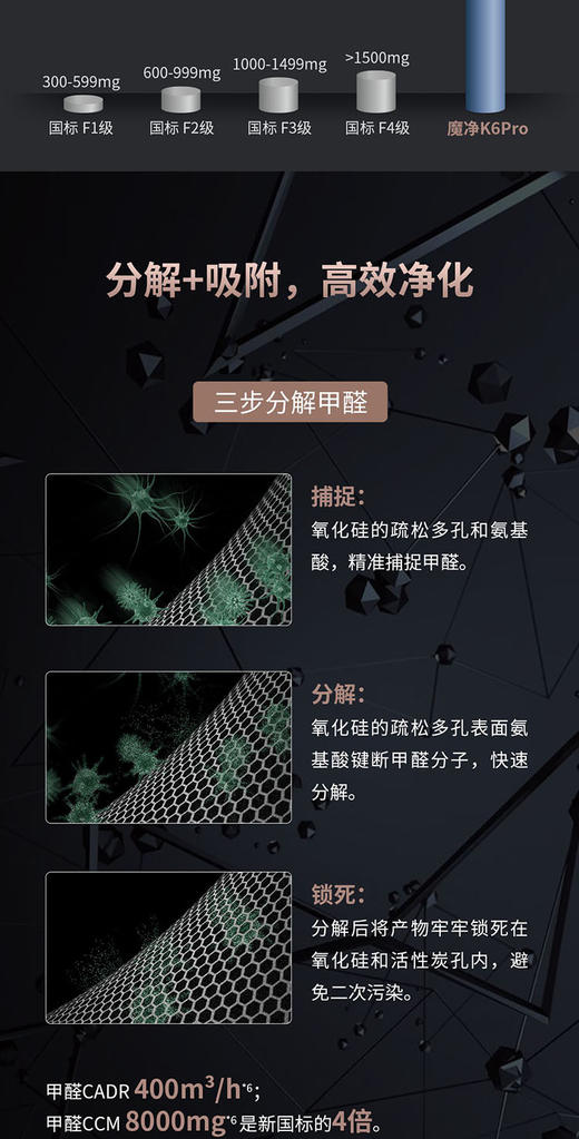 莱克 空气净化器智能家用抗病毒除甲醛雾霾杀菌净化机KJ610 商品图6