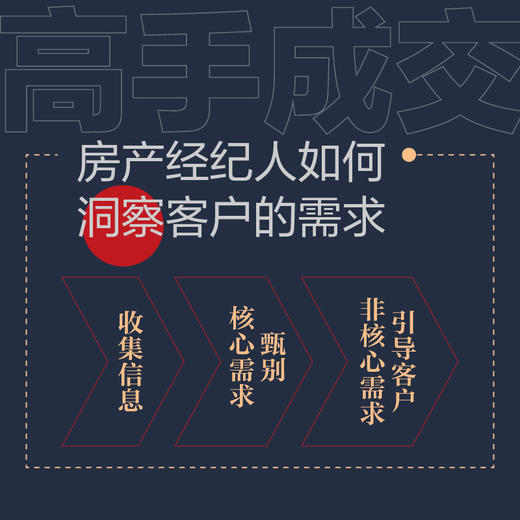 房产销售*手成交训练 卿向东房地产销售书籍市场营销房产中介成交二手房地产商品房 商品图4