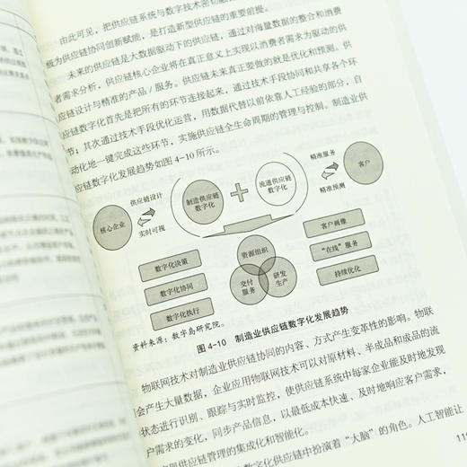 制造业数字化转型与供应链协同*新 商品图5