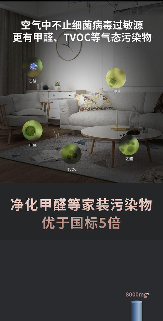 莱克 空气净化器智能家用抗病毒除甲醛雾霾杀菌净化机KJ610 商品图5
