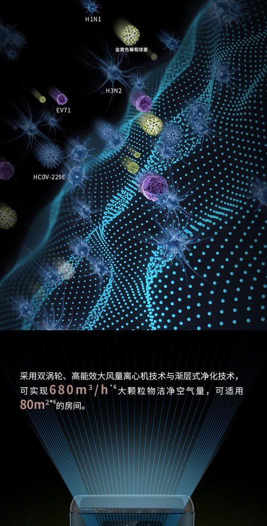 莱克 空气净化器智能家用抗病毒除甲醛雾霾杀菌净化机KJ610 商品图3