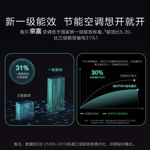 海尔（Haier）空调KFR-35GW/81@U1-Kd京喜 商品图5